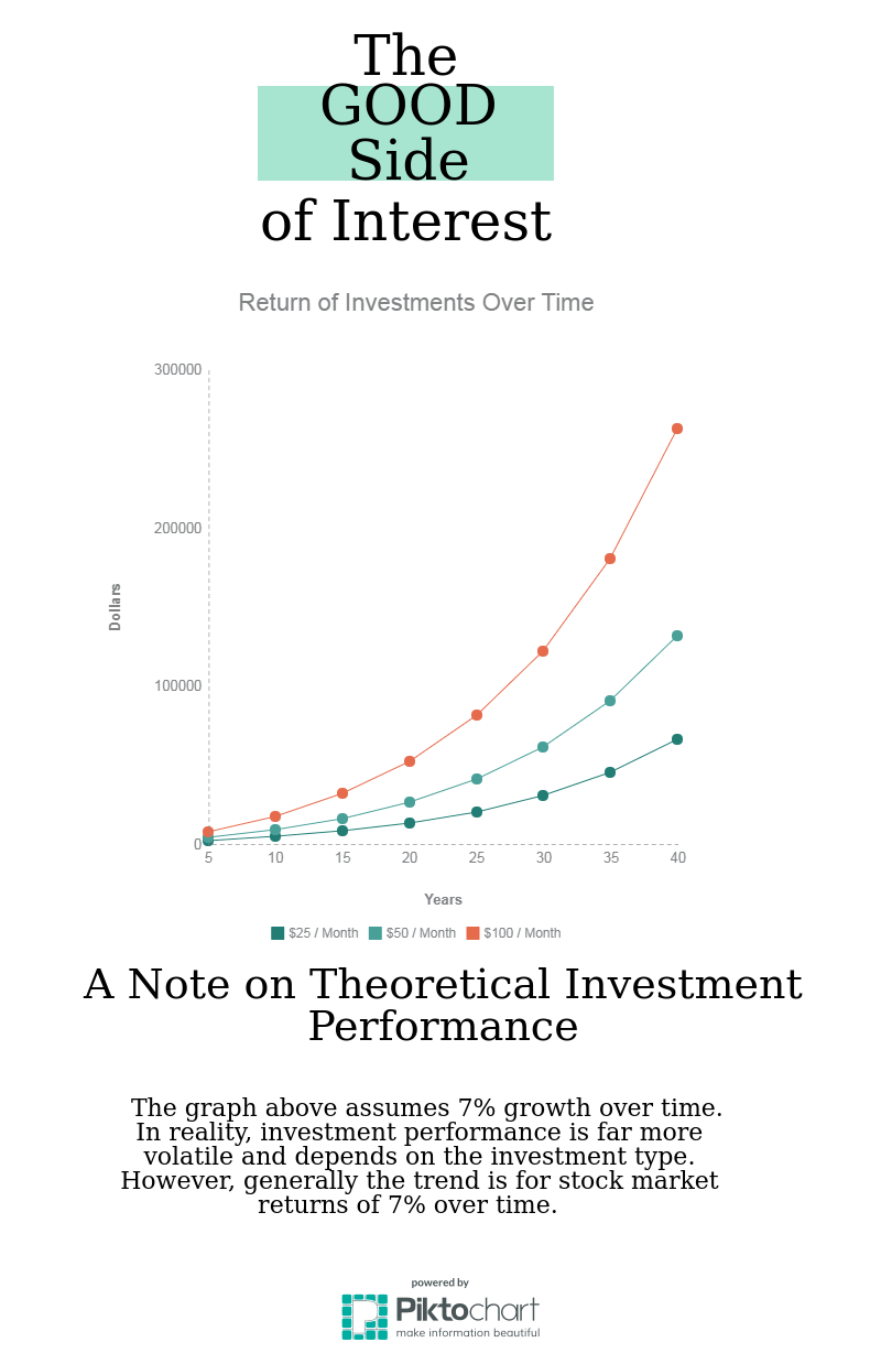 new-piktochart_25471324_c972a447dfcb5836d5f5926a66e45e710c3d6ad8